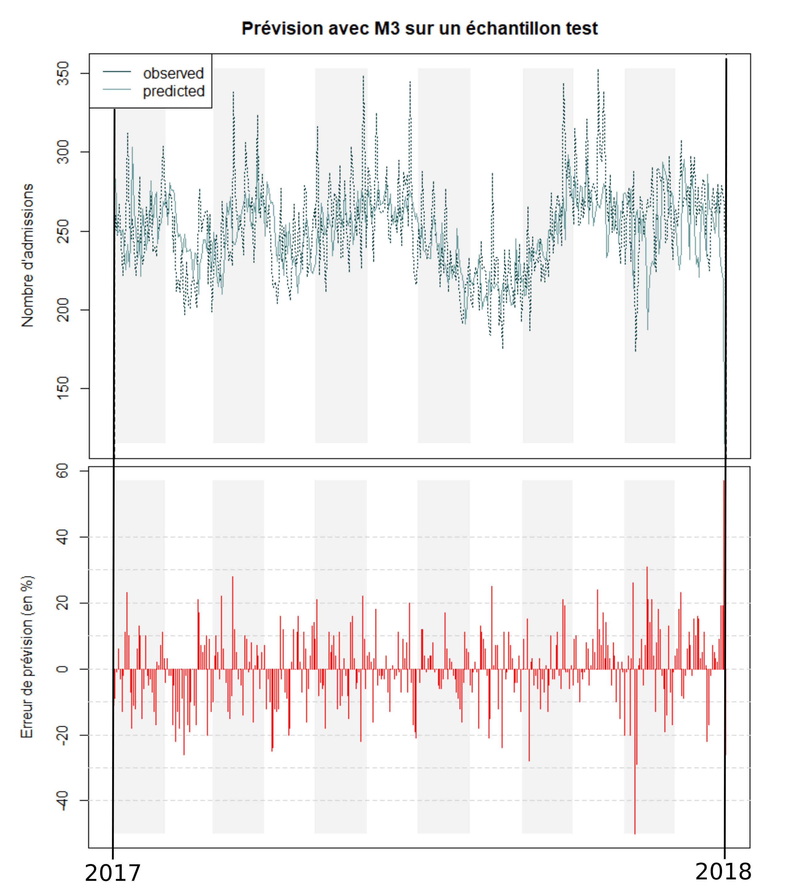 Emergency Activity Prediction AI Model